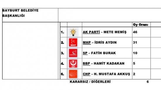 AK PARTİ HEYETİNDEN KÖYLERE YARDIM KAMPANYASI