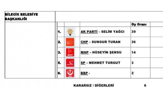 AK PARTİ HEYETİNDEN KÖYLERE YARDIM KAMPANYASI