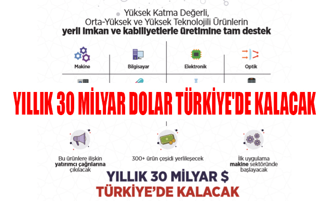 YILLIK 30 MİLYAR DOLAR TÜRKİYE'DE KALACAK YILLIK 30 MİLYAR DOLAR TÜRKİYE'DE KALACAK