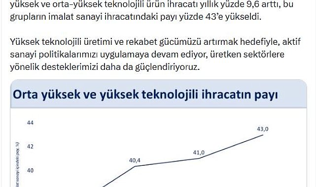 Bakan Şimşek: İhracatımızın teknoloji kompozisyonu iyileşti