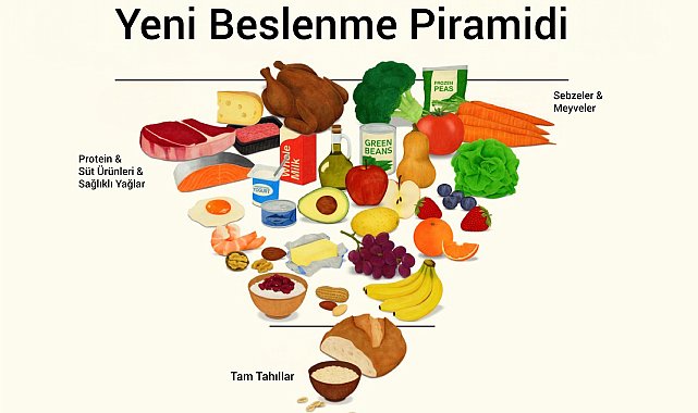 'Türkiye, fazla kilo ve obezite açısından en üst sırada yer alıyor'