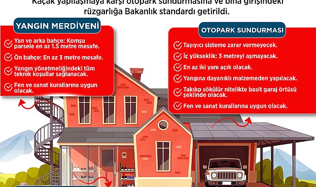Planlı Alanlar İmar Yönetmeliği'nde değişiklik yapıldı