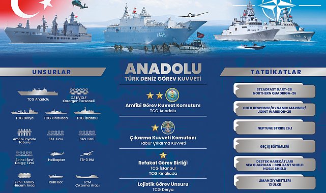 Türk Deniz Kuvvetleri, NATO tatbikatlarına katılacak