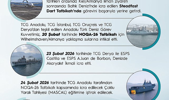 Anadolu Türk Deniz Görev Kuvveti, NOQA-26 Tatbikatı'nda görev alıyor