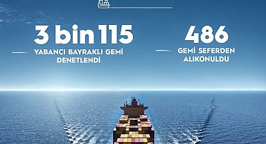 Bakan Uraloğlu: 2025'te 3 bin 115 yabancı bayraklı gemiyi denetledik