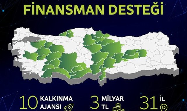 Bakan Kacır'dan '3 milyar TL'lik finansman desteği' açıklaması