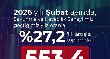Savunma ve havacılık sanayi, şubatta 553,4 milyon dolar ihracat gerçekleştirdi