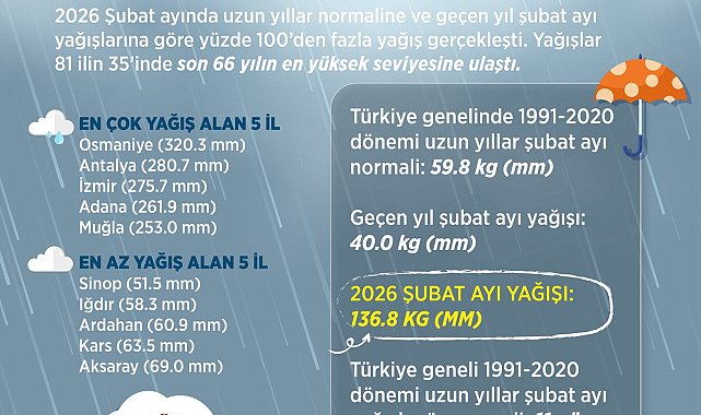 Son 66 yılın en yağışlı şubat ayı yaşandı