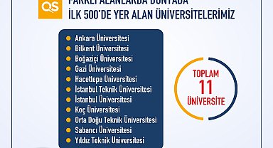 Türkiye'den 11 üniversite, dünyada ilk 500'e girdi
