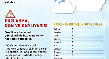 1 Mayıs'tan itibaren yurt genelinde serin ve yağışlı hava etkili olacak