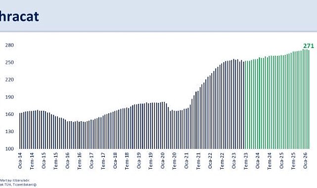 Bakan Şimşek: Ülkemizin şoklara karşı direnci önemli ölçüde artmıştır