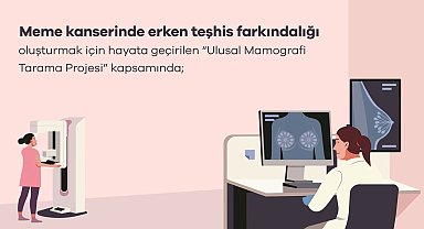 Bakanlık: 2 milyondan fazla mamografi görüntüsü dijital ortamda analiz edildi