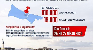İletişim Başkanı Duran: İstanbul'da 100 bin konutun hak sahipleri belirlenecek