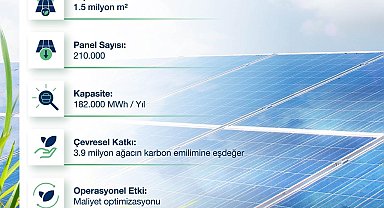 OYAK Çimento, öz tüketim amaçlı yeni güneş enerjisi santralini devreye aldı