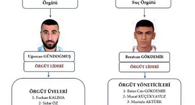Serdar Öktem cinayeti; iki suç örgütünün ortak eylemi olduğu belirlendi