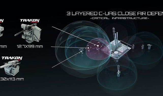 SYS Grup, drone tedbirini Malezya'daki fuarda tanıtıyor