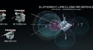 SYS Grup, drone tedbirini Malezya'daki fuarda tanıtıyor