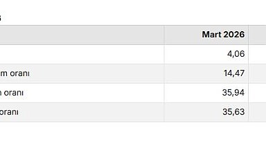 TÜİK: Hizmet üretici fiyatları martta arttı