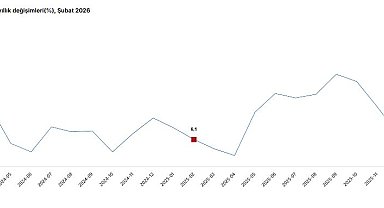 TÜİK: İnşaat üretimi yıllık yüzde 5,9 arttı