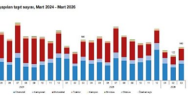 TÜİK: Mart ayında 159 bin 931 taşıtın trafiğe kaydı yapıldı