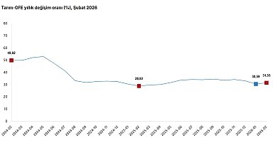 TÜİK: Tarımsal girdi fiyatları şubatta arttı
