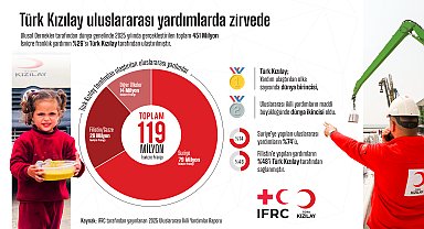 'Gazze'ye ulaştırılan yardımların yüzde 48'i Türk Kızılay'dan'
