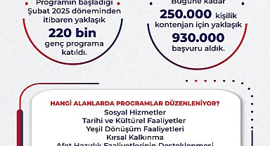 Bakan Işıkhan: İŞKUR Gençlik Programı'ndan 220 bine yakın genç faydalandı