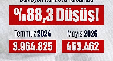 Bakan Memişoğlu: Randevu bekleyen sayısında rekor düşüş sağladık