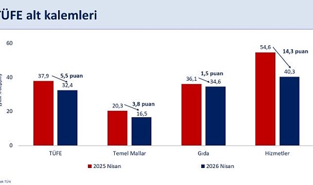 Bakan Şimşek: Enflasyondaki yükselişin geçici olduğunu değerlendiriyoruz