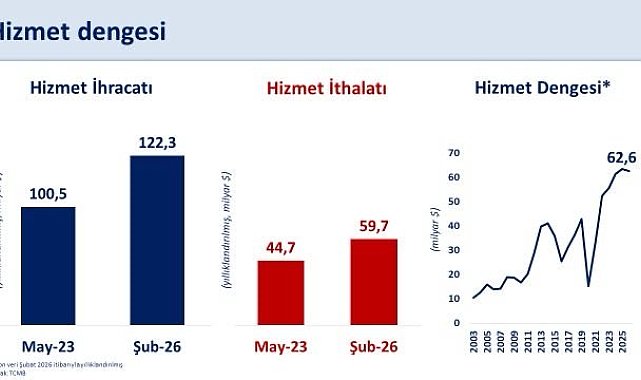Bakan Şimşek: Hizmet ihracatındaki küresel konumumuzu daha da güçlendireceğiz