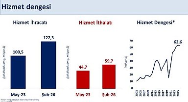 Bakan Şimşek: Hizmet ihracatındaki küresel konumumuzu daha da güçlendireceğiz