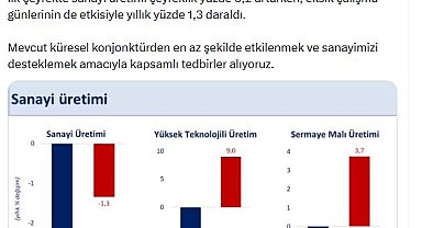 Bakan Şimşek: Sanayimizi desteklemek amacıyla kapsamlı tedbirler alıyoruz