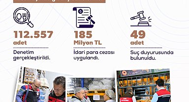 Bakan Yumaklı: Nisan ayında 112 bin 557 gıda denetimi gerçekleştirdik