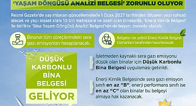 Bakanlıktan 'yeşil bina' düzenlemesi