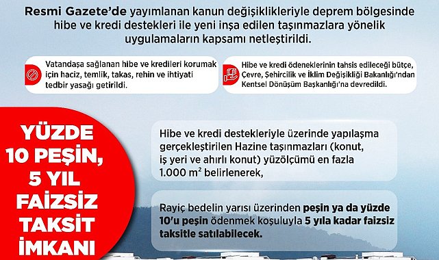 Deprem bölgesinde yerinde dönüşüme kolaylık sağlayan kanun yasalaştı