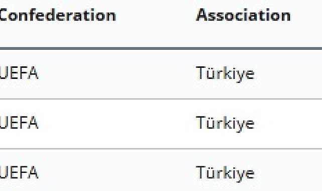 FIFA'dan Gençlerbirliği, Gaziantep FK ve MKE Ankaragücü'ne transfer yasağı