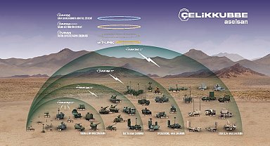 ASELSAN ve SSB'den 780 milyon avroluk hava savunma anlaşması