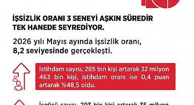 Bakan Işıkhan: Nitelikli insan kaynağımıza yatırım yapmaya devam edeceğiz