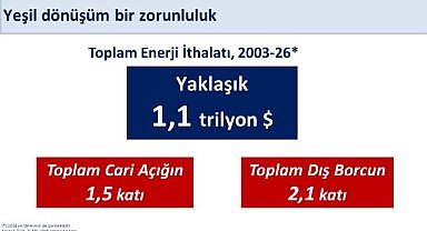 Bakan Şimşek: Yenilenebilir enerji yatırımlarını destekliyoruz