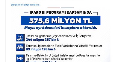 Bakan Yumaklı: IPARD 3 kapsamında 375,6 milyon TL hibe ödemesi gerçekleştirdik