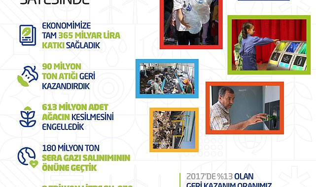 Cumhurbaşkanı Erdoğan'dan Sıfır Atık paylaşımı