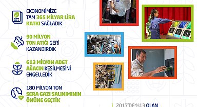 Cumhurbaşkanı Erdoğan'dan Sıfır Atık paylaşımı