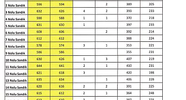 Fenerbahçe Olağanüstü Seçimli Genel Kurul'un kesin sonuçları açıklandı