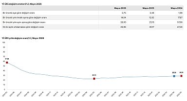Mayıs ayı enflasyon verilerini açıklandı