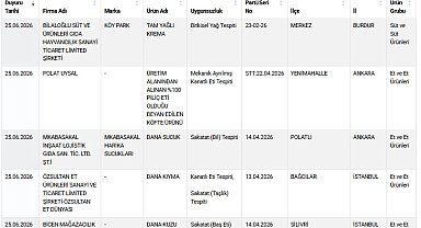 Taklit-tağşiş gıdalar listesine 9 yeni ürün eklendi
