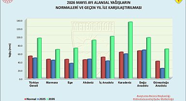 Türkiye'de yağışlarda son 33 yılın mayıs rekoru