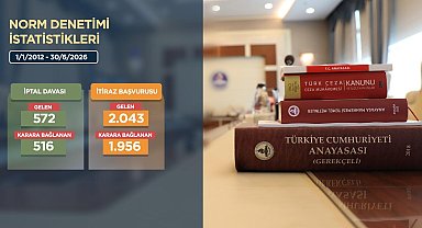 AYM 640 binden fazla bireysel başvuruyu sonuçlandırdı