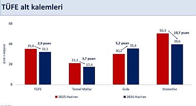 Bakan Şimşek: Dezenflasyon süreci yeniden başladı