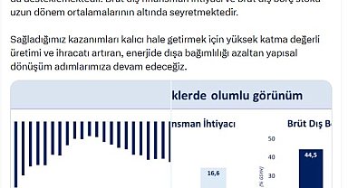 Bakan Şimşek: Sürdürülebilir seviyedeki cari açık ekonomimizin dayanıklılığını gösteriyor