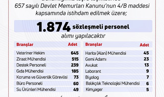 Bakan Yumaklı: 1874 personel alımı sürecini başlatıyoruz